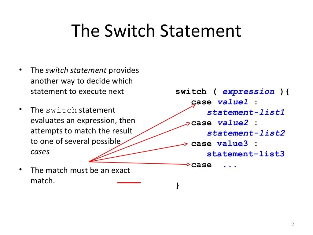 Switch statements in Java