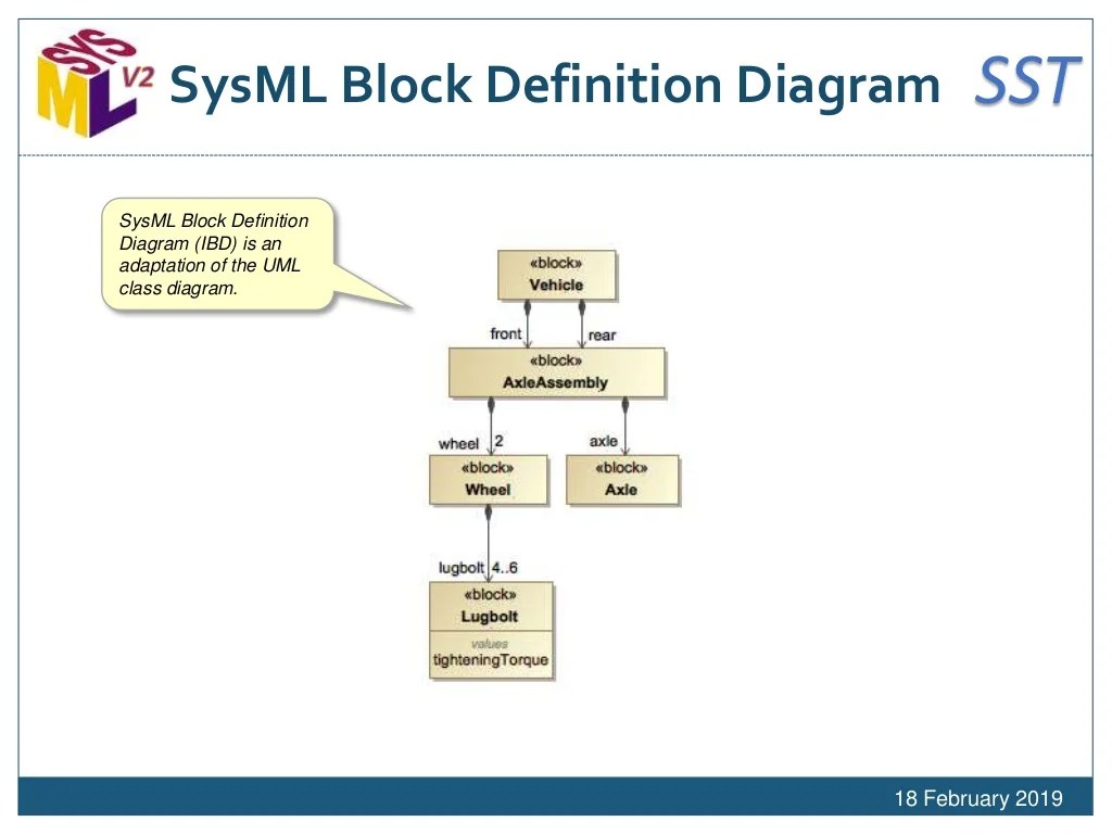 SysML v2 and the Next Generation of Modeling Languages