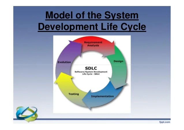System Development Life Cycle & Implementation of MIS System Development Life Cycle & Implementation of MIS