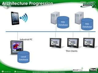 SCADA/HMI System Scalability with InduSoft Web Studio | PPTX