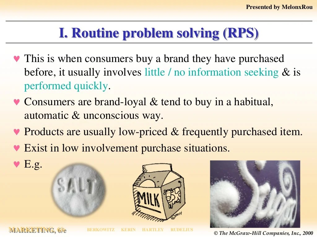 Consumer Berhaviour Consumer involvement & Problem Solving Variations