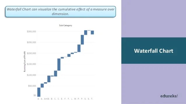 Advanced Tableau Tutorial Trend Forecasting, Advanced