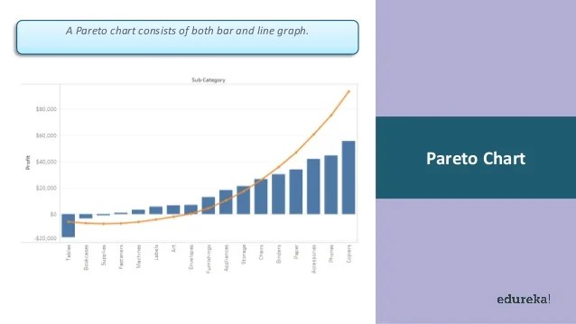 Advanced Tableau Tutorial Trend Forecasting, Advanced