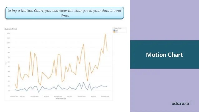 Advanced Tableau Tutorial Trend Forecasting, Advanced