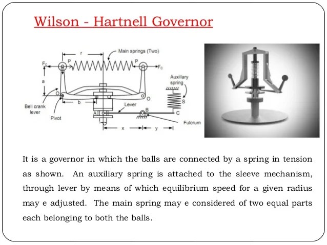 Spring Controlled type of governor