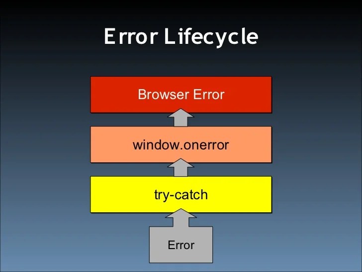 Enterprise JavaScript Error Handling (Ajax Experience 2008)