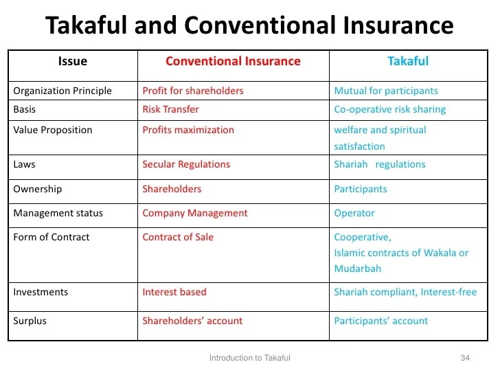 canonprintermx410 25 Fresh What Is Conventional Insurance