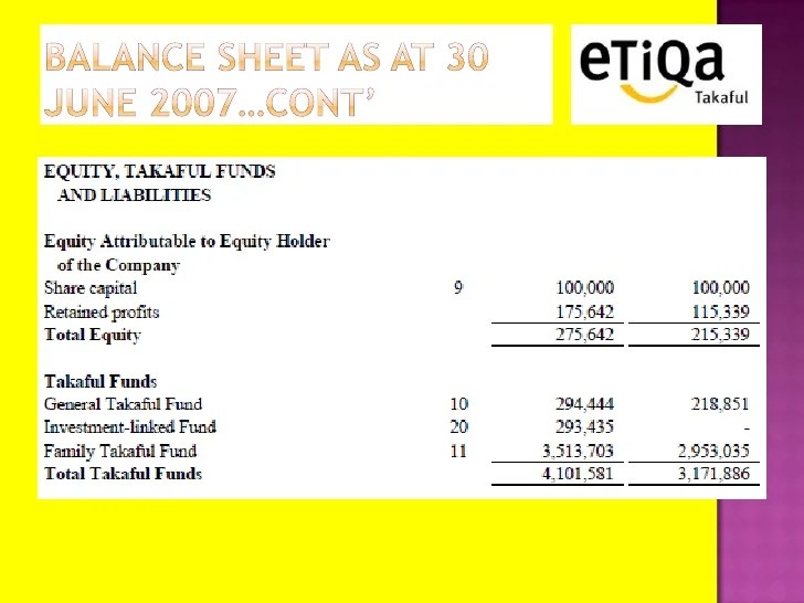 Etiqa Insurance Statement Etiqa / Etiqa insurance berhad operates as