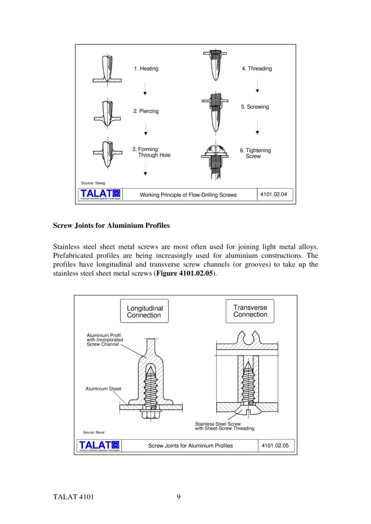 TALAT Lecture 4101 Definition and Classification of Mechanical Faste…