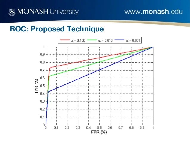 Talk 2009monashseminarperception