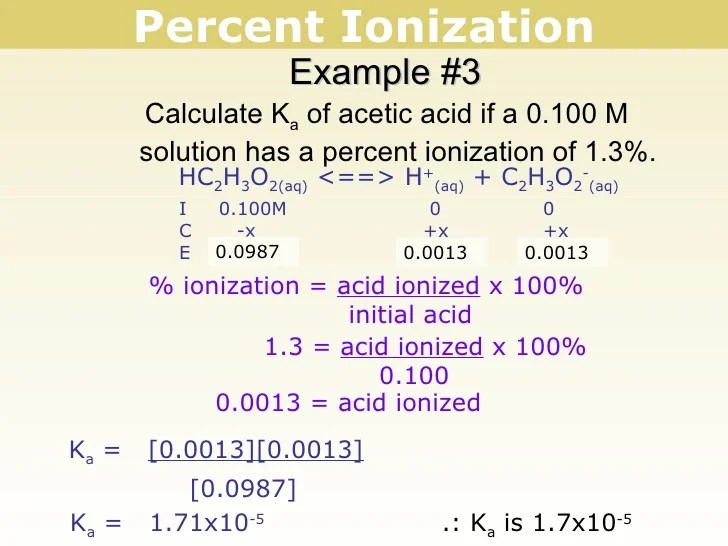 Tang 05 ionization + kb 2