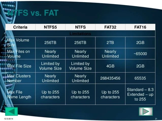 fat 32