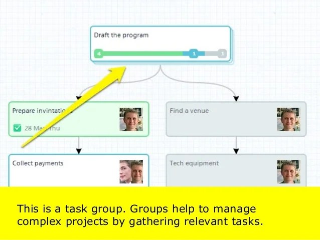 Task groups