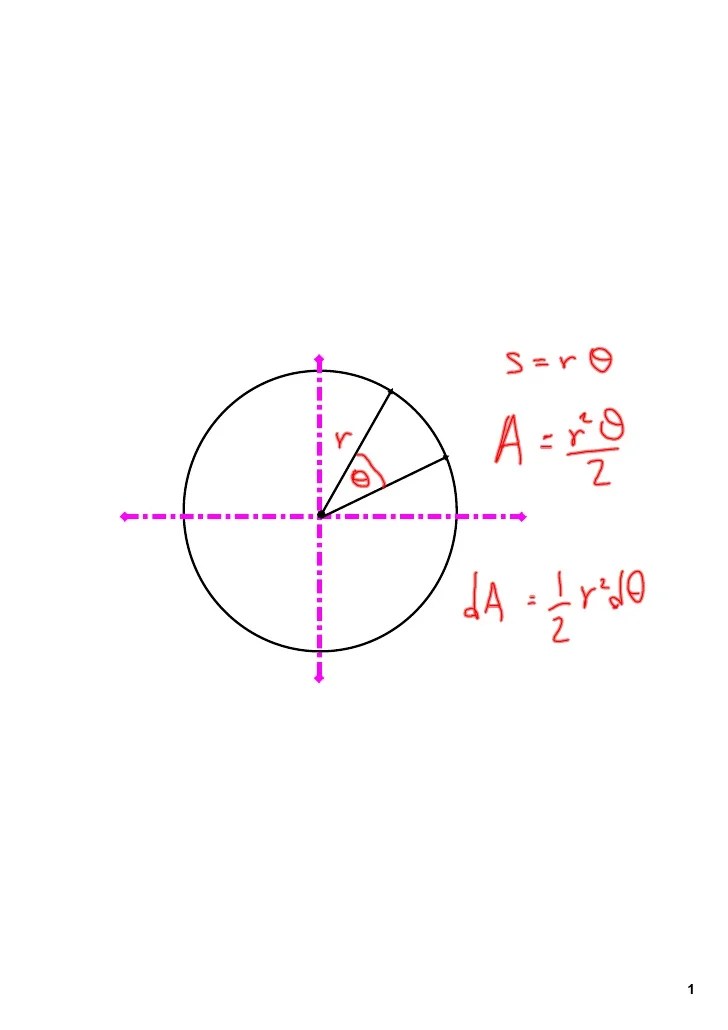 AP Calculus BC 1204 Polar Arc Length and Area