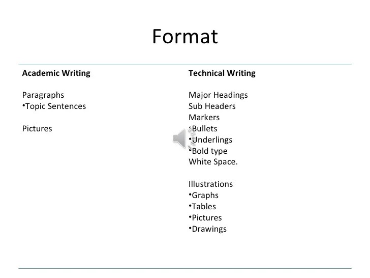 Types of academic writing ppt