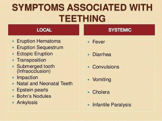 Teething problems & management