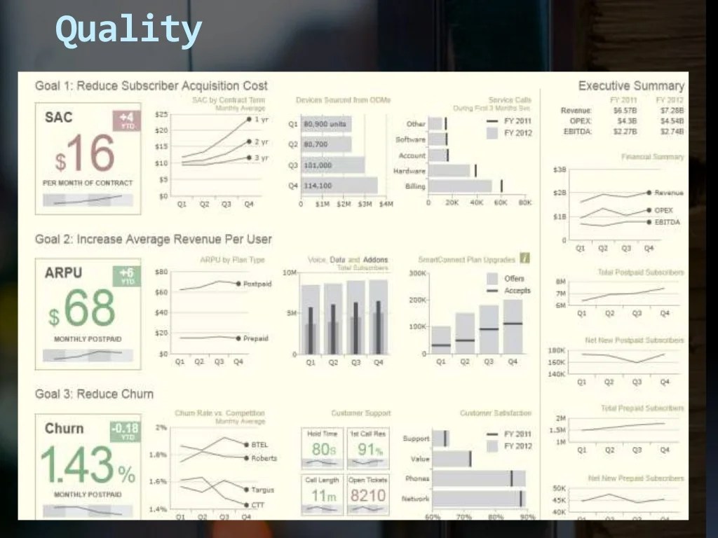big data call center analytics
