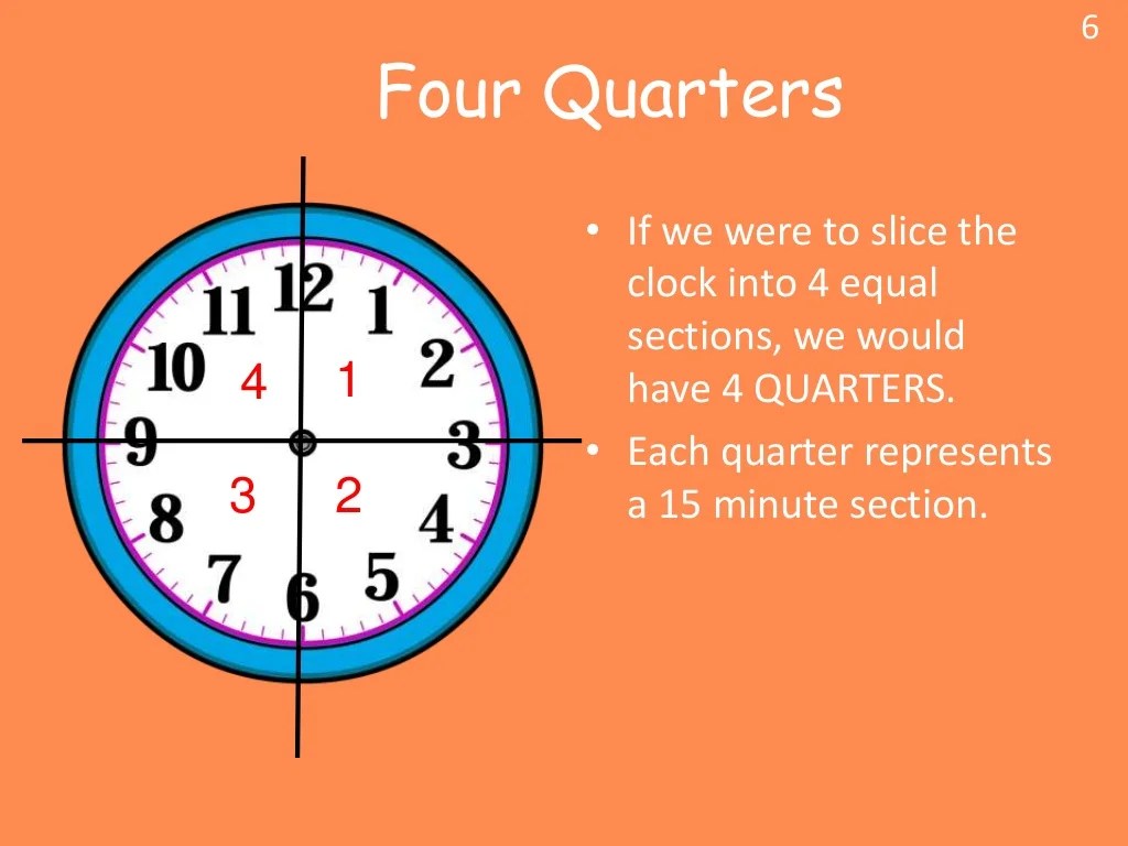 Telling time