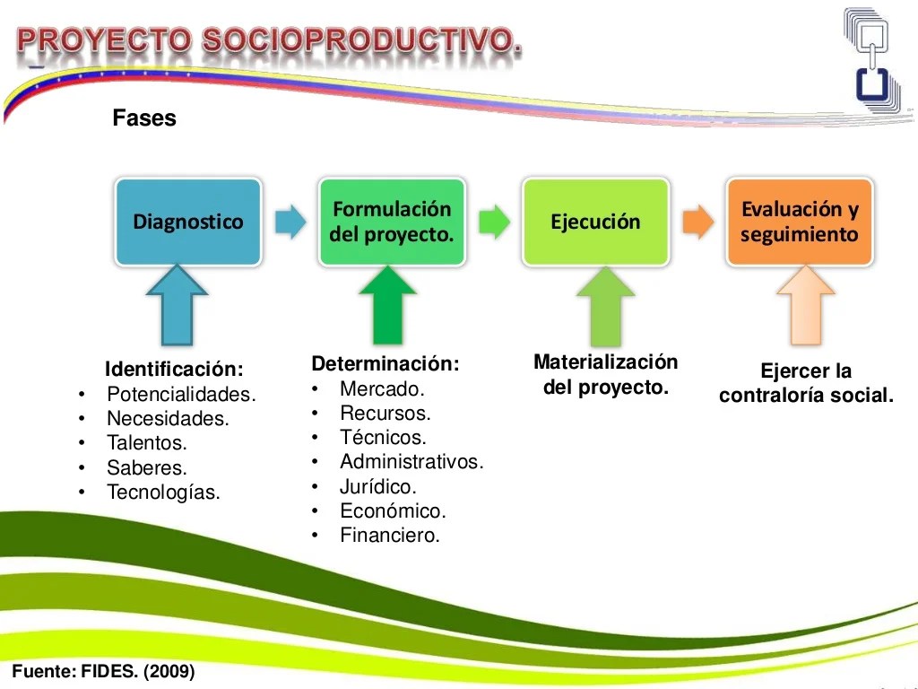 Proyecto Socioproductivo
