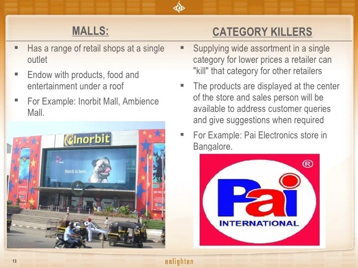 retail formats