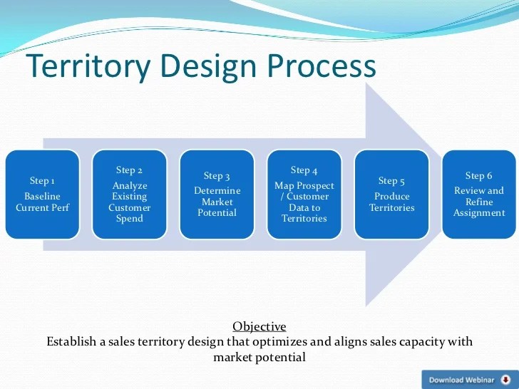 Territory Design Webinar Instant Improvements for Segmenting Your A… Territory Design Webinar Instant Improvements for Segmenting Your A…