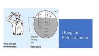 Testing coolant strength | PPTX