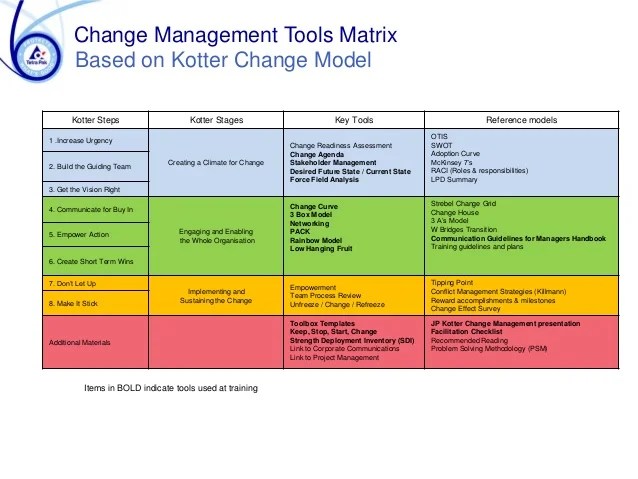 Is mindfulness meditation a sin, change management tools pdf, learn