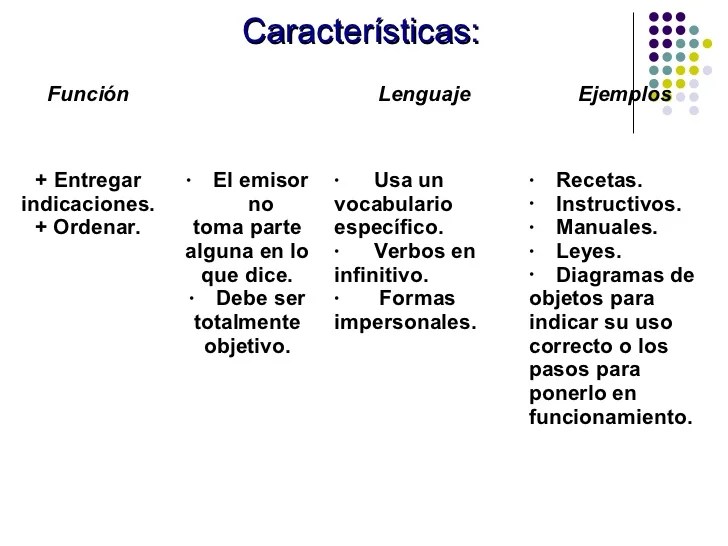 Texto instructivo