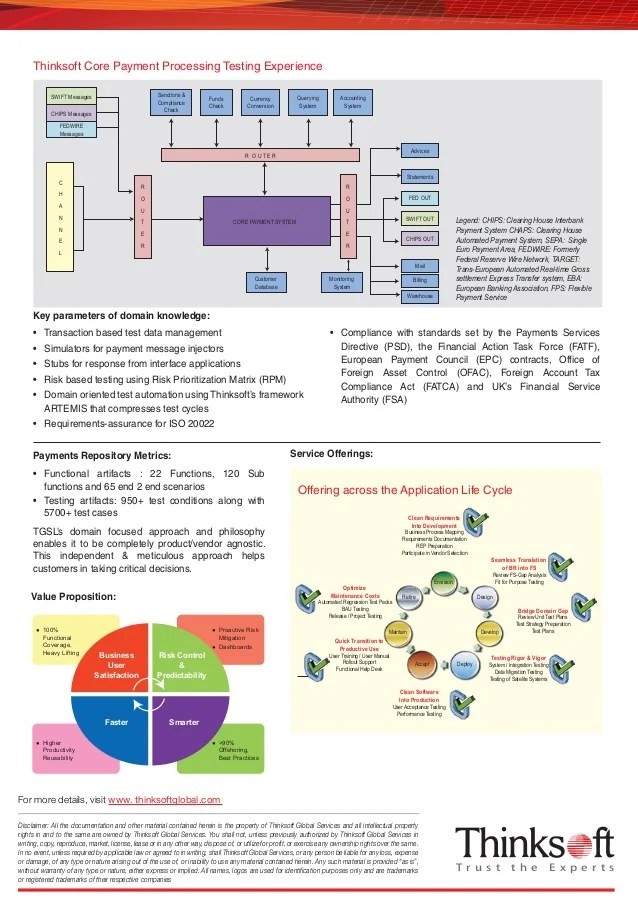 Payments Testing Thinksoft