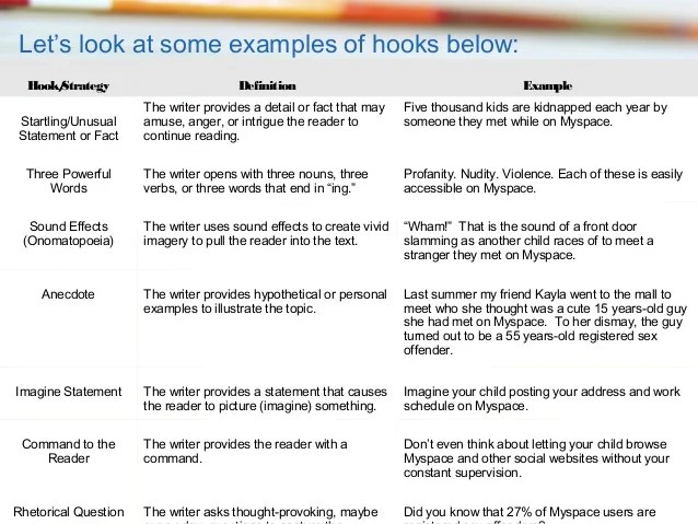 😊 How to write a hook for an introduction paragraph. How to Write a
