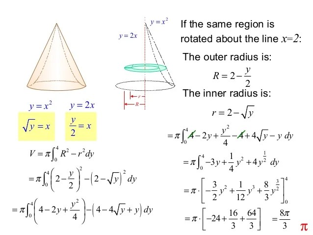The disk method
