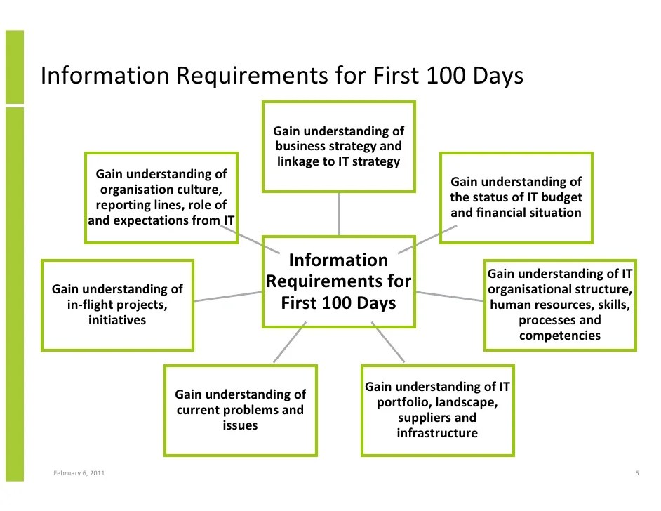 The First 100 Days for a New CIO Using the Innovation Value Institu…