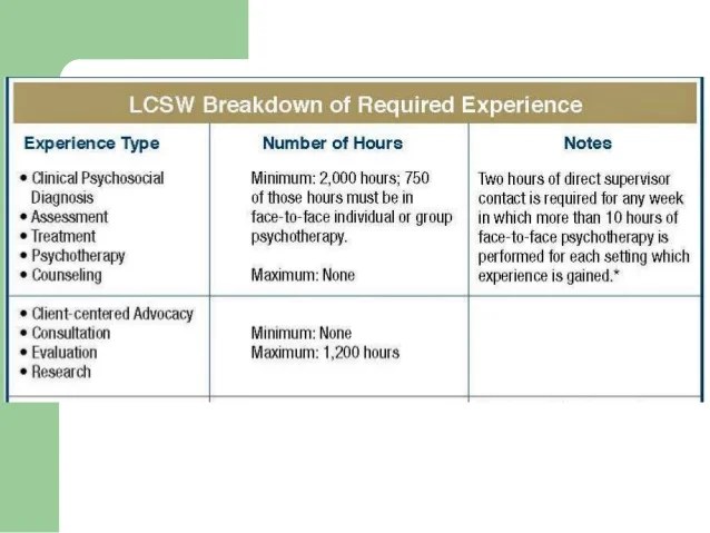 The lcsw licensing process revised 2015