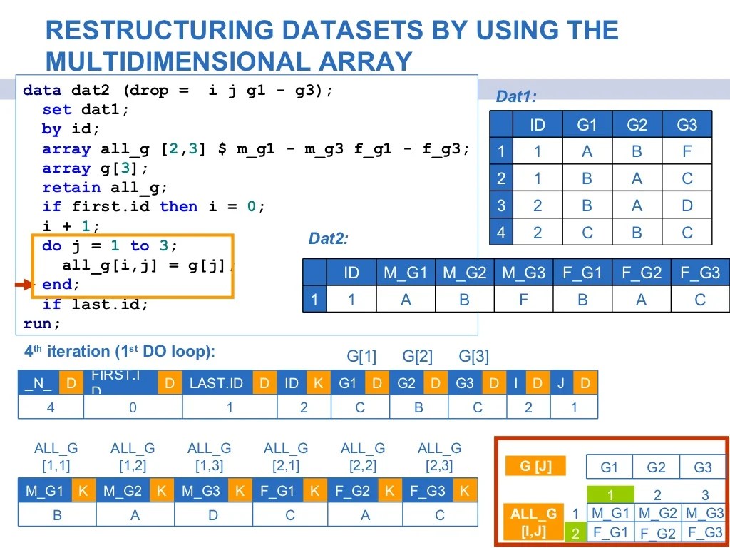 The many ways to effectively utilize array processing