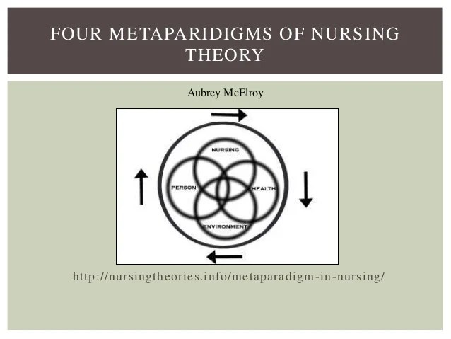 😊 Jean watson metaparadigm. Caring Science Theory. 20190204