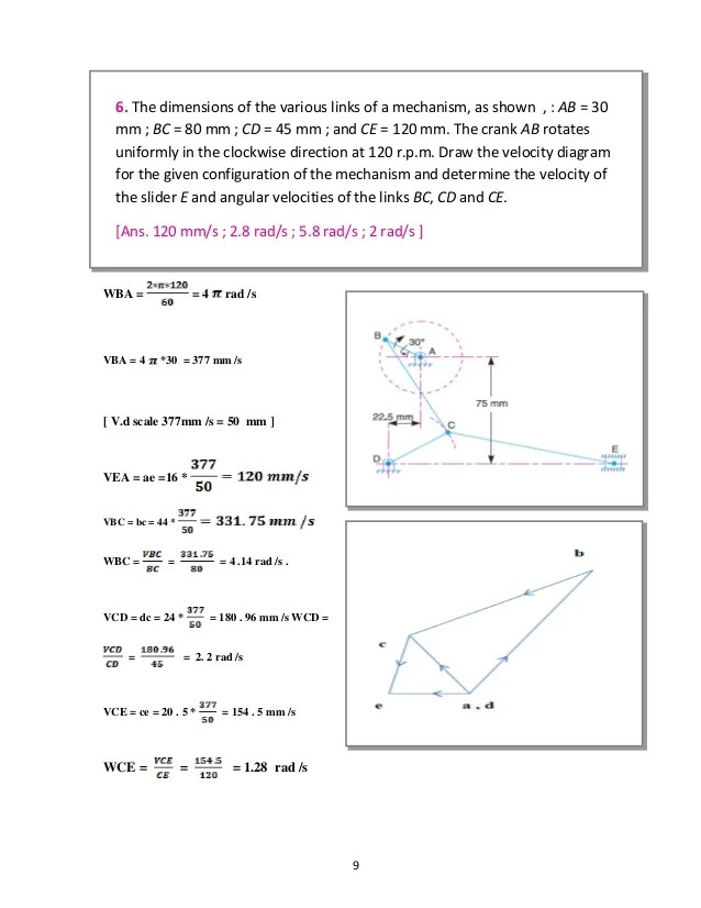 Machine theory. Khurmi_ Solution Manual _ Chapter 7