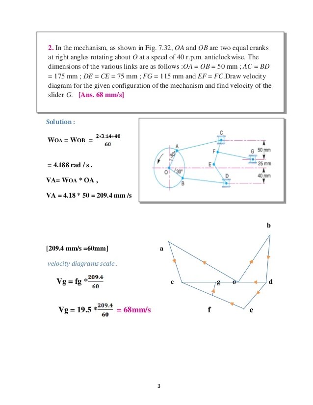 Rs for Khurmi Theory of Machines PDF 110012 Solution Manual