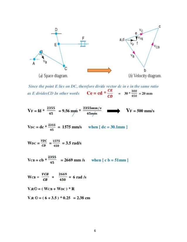 Machine theory. Khurmi_ Solution Manual _ Chapter 7
