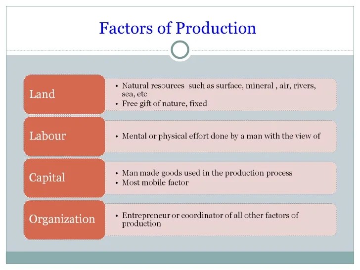 Theory of Production