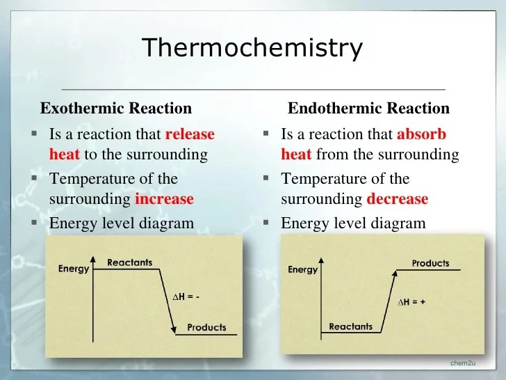 Thermochemistry