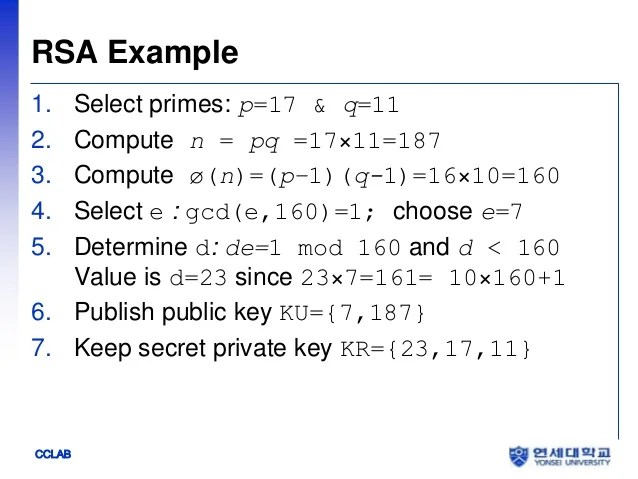 The rsa algorithm