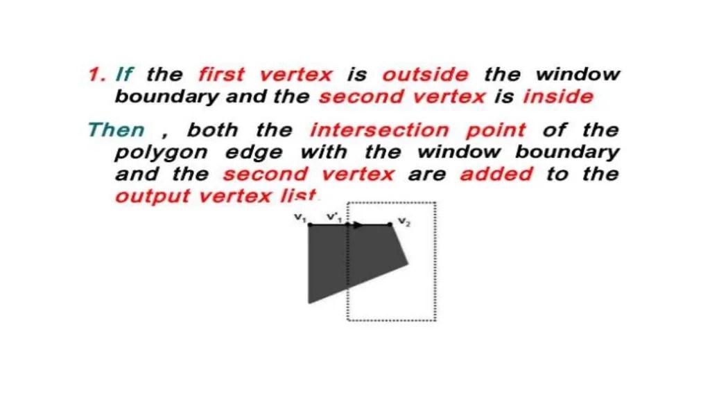 The sutherland hodgeman polygon clipping algorithm
