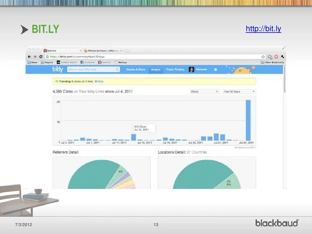 BIT.LY http//bit.ly 7/3/2012 13