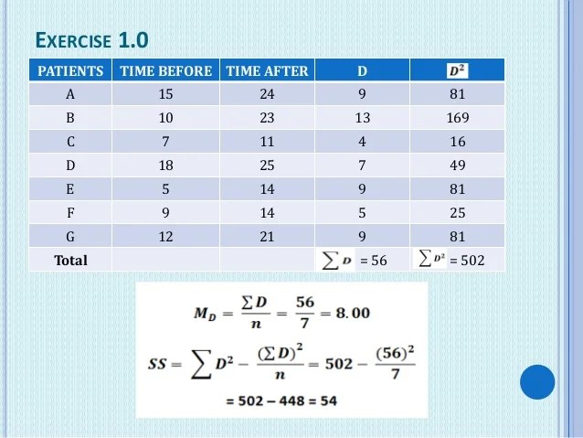 The t Test for Two Related Samples