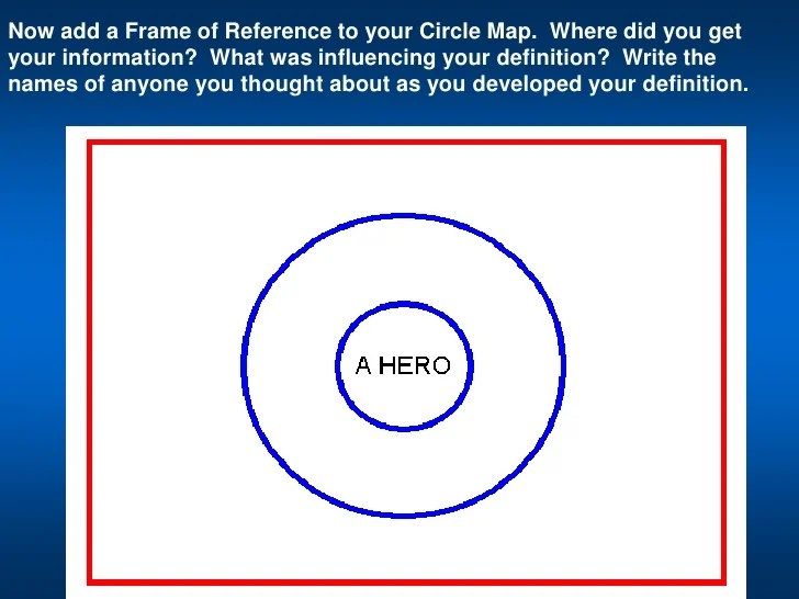 Thinking Maps Presentation