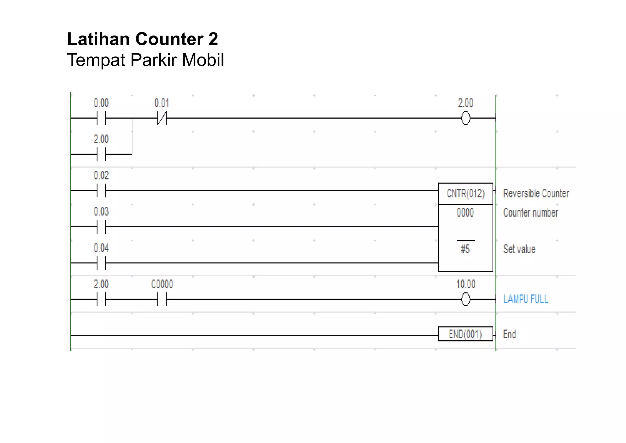 Timer dan counter | PDF