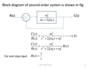 Time response second order | PDF