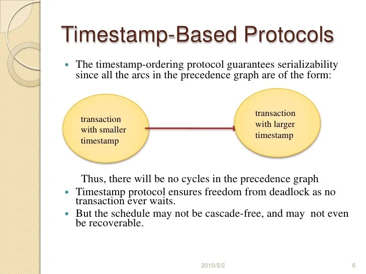 Timestamp based protocol