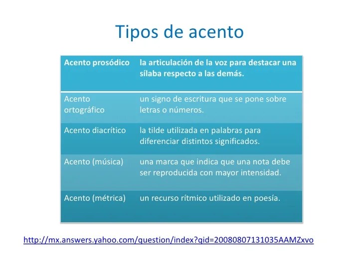 Tipos de acento