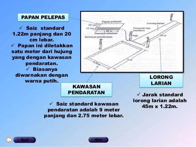 TMK Dalam Lompat Jauh